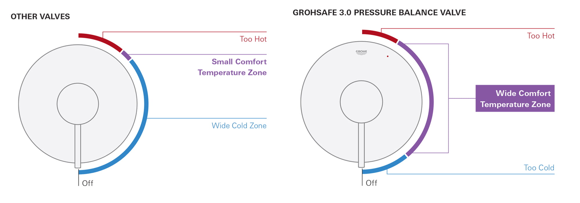 GrohSafe - Flawlessly Designed